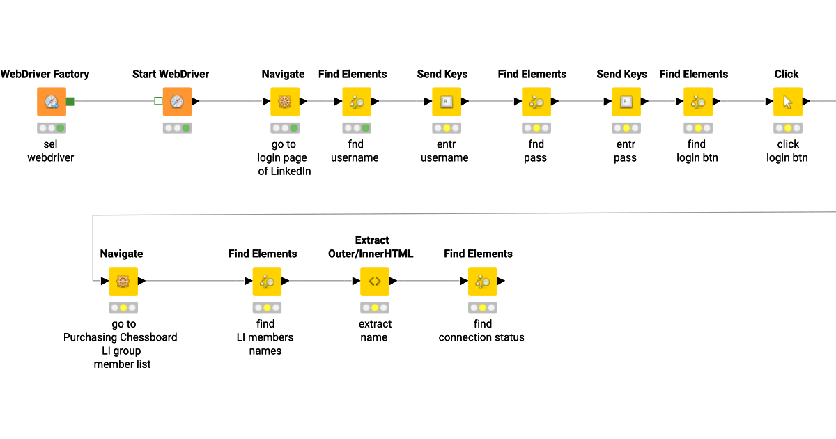 LinkedIn Group Extractor – KNIME Community Hub