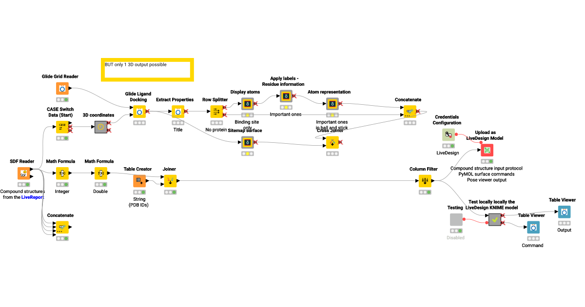 Testing input – KNIME Community Hub