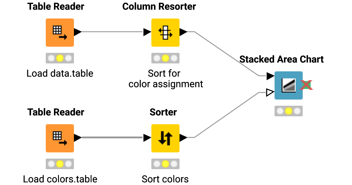 StackedAreaChart – KNIME Community Hub