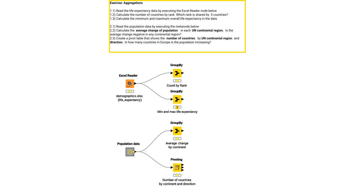 06 Aggregations - Solution – KNIME Community Hub