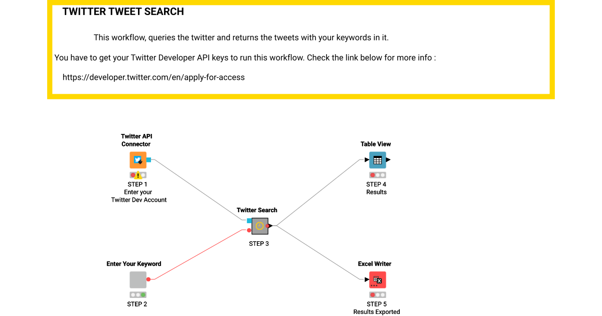 TWITTER SCRAPER – KNIME Community Hub