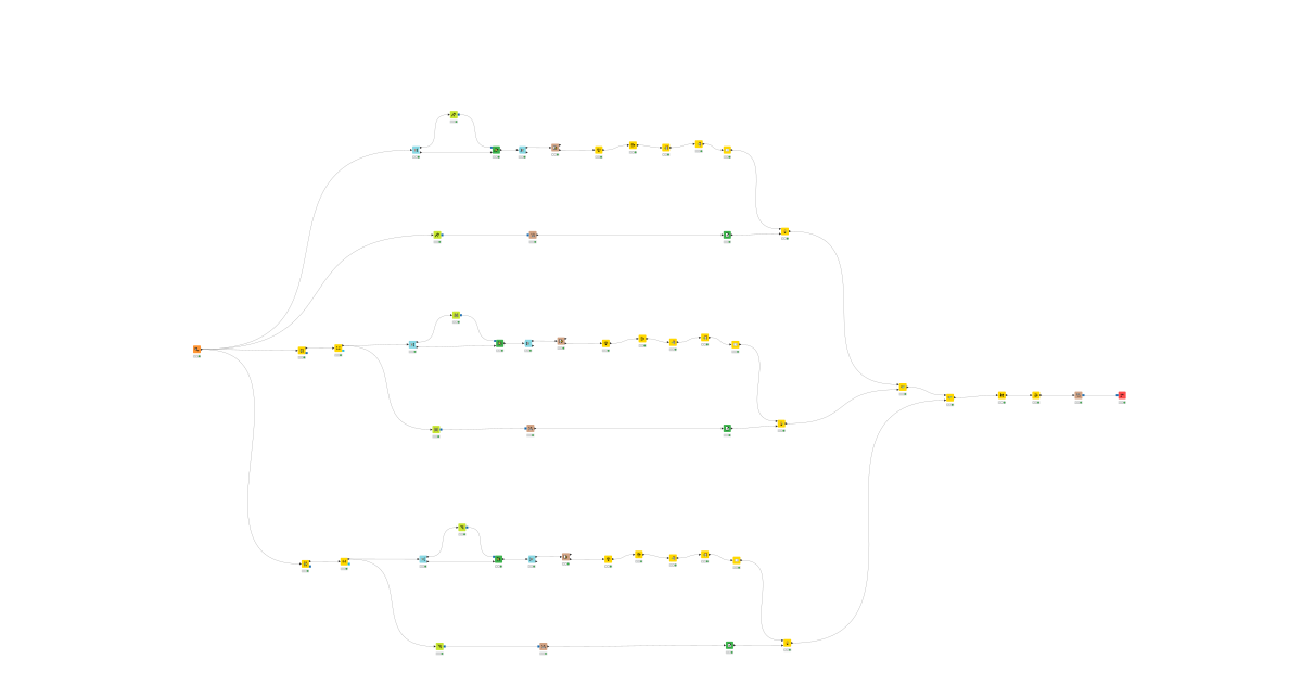 ML_proj – KNIME Community Hub