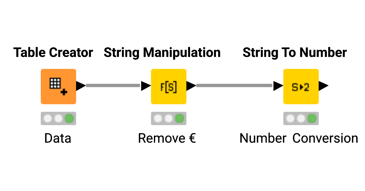 String to Number Conversion – KNIME Community Hub