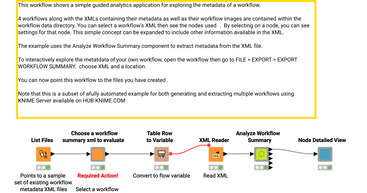 Interactive Workflow Metadata exploration – KNIME Community Hub