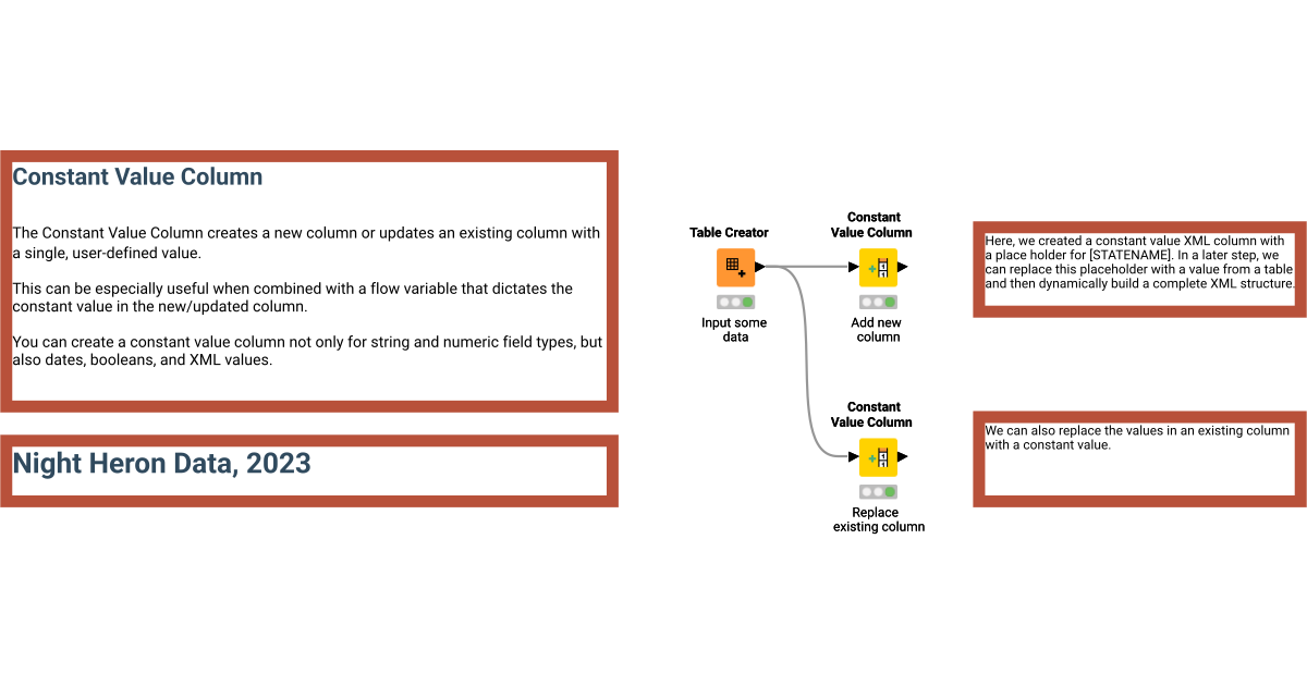 Constant Value Column – KNIME Community Hub