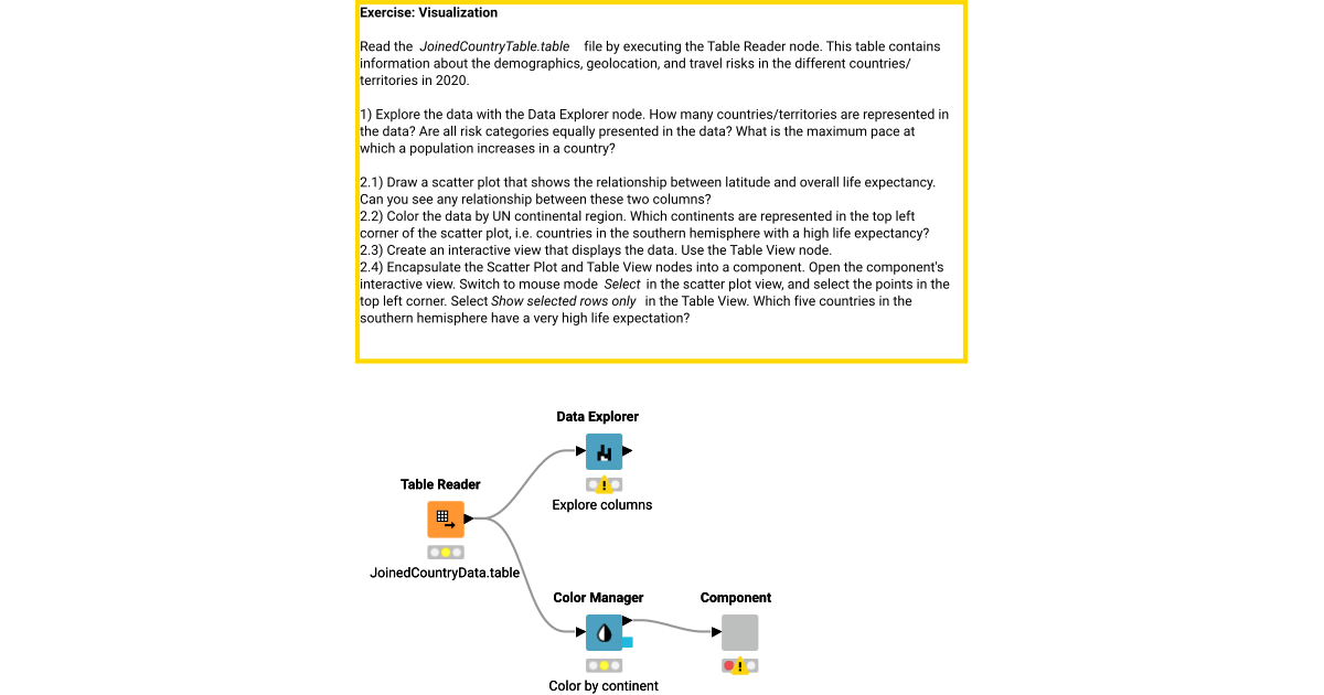 01 Visualization - Solution – KNIME Community Hub