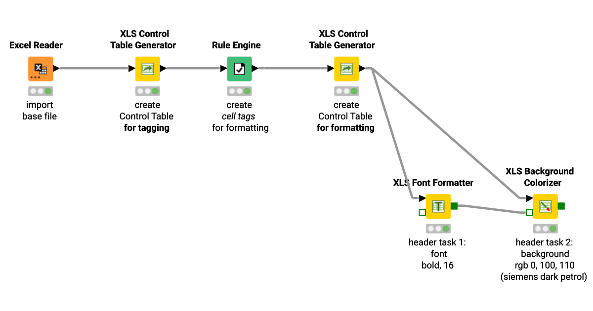 05 - format the header – KNIME Community Hub