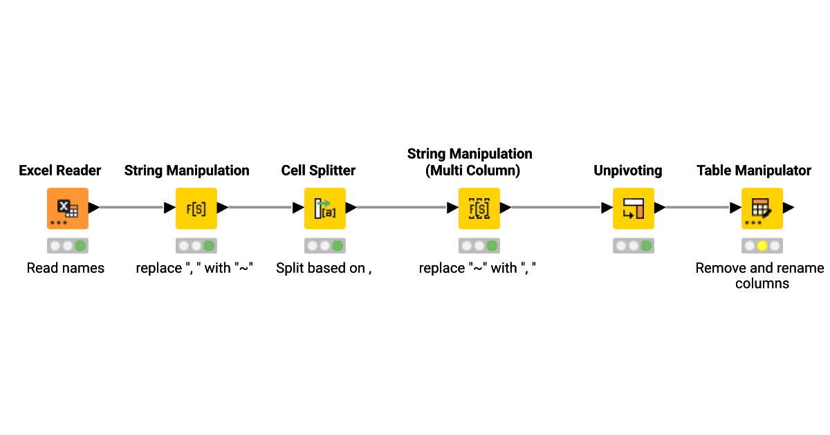 Split Cells and Create New Rows – KNIME Community Hub