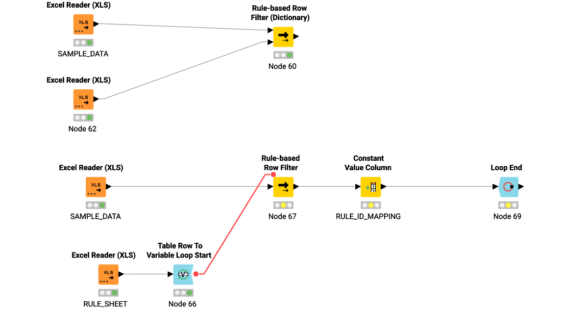 rule_based_filter_dictionary KNIME Community Hub