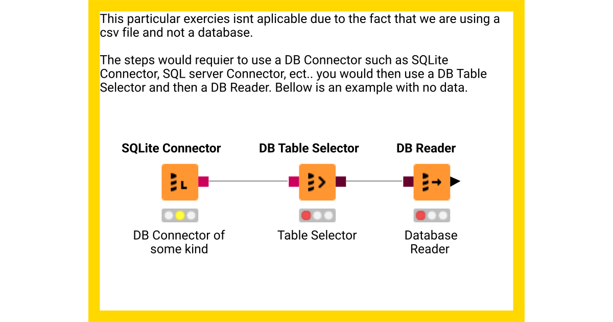 02 - Project 3 - Accessing Databases – KNIME Community Hub