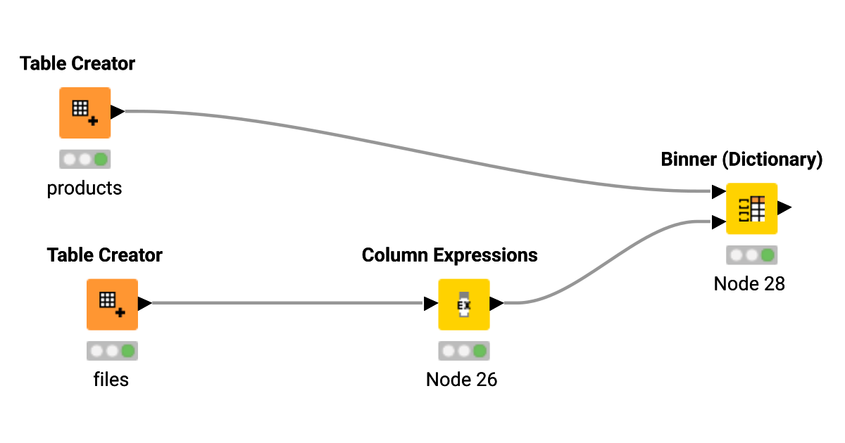 binning – KNIME Community Hub