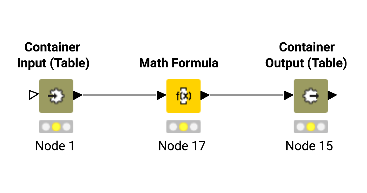 input 1 cell - Math x3 - output 2 cells – KNIME Community Hub