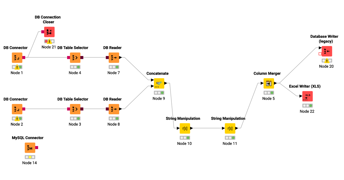 Lieferanten test – KNIME Community Hub