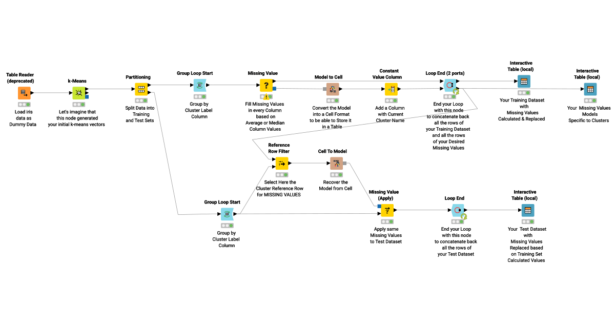 20211021 Pikairos Scoring new clusters with existing cluster centers ...