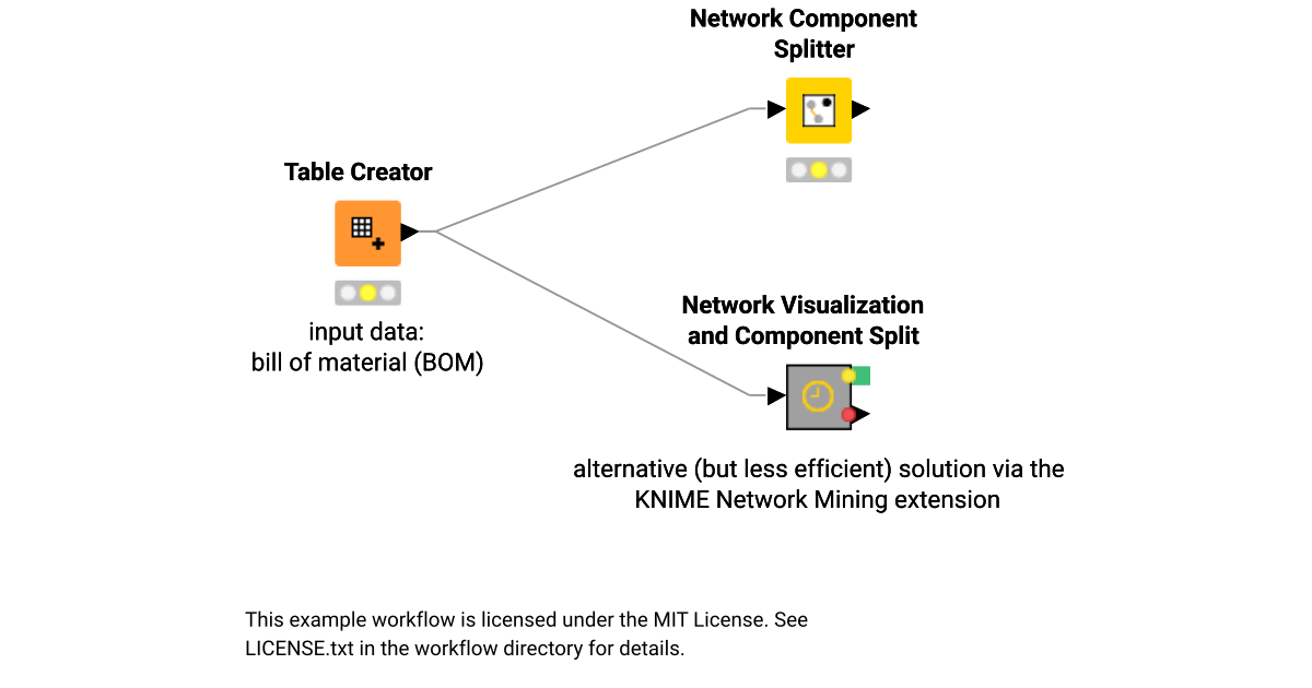 01_NetworkComponentSplitter – KNIME Community Hub