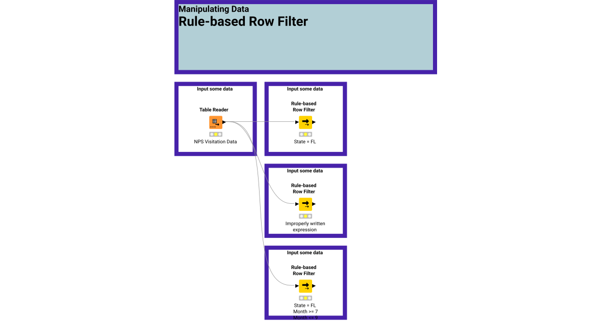 Rule-Based Row Filter Example – KNIME Community Hub