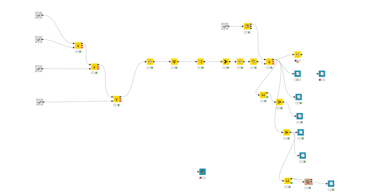 calle – KNIME Community Hub