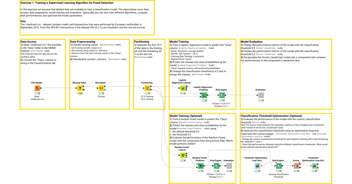 Fraud Detection by Supervised Learning – KNIME Community Hub