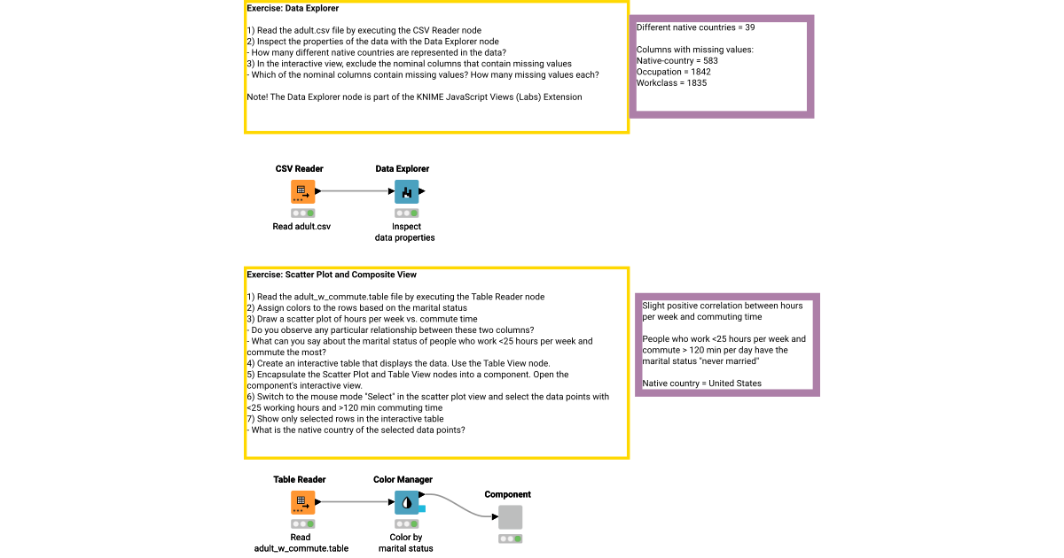 05 Data Visualization – KNIME Community Hub