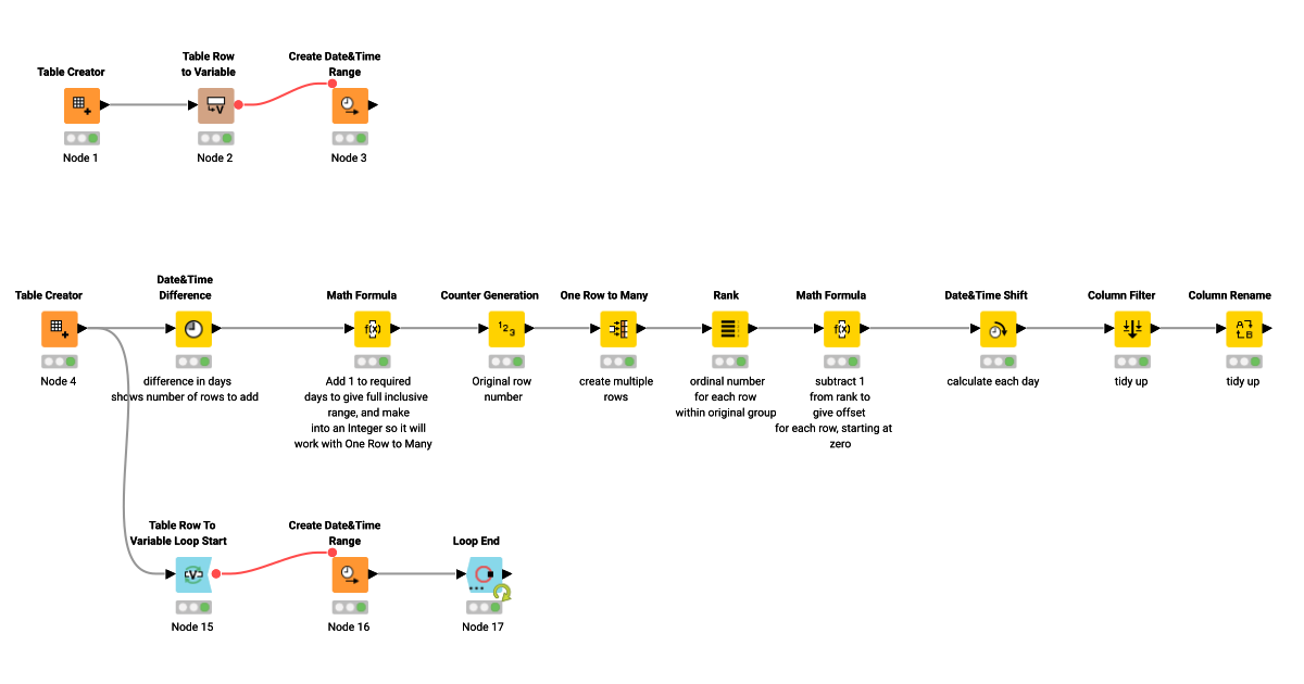 List all days between 2 dates multiple dates example knime