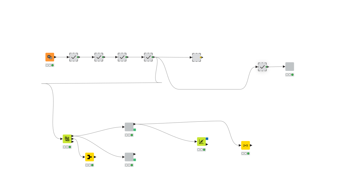 Topic Models from reviews – KNIME Community Hub
