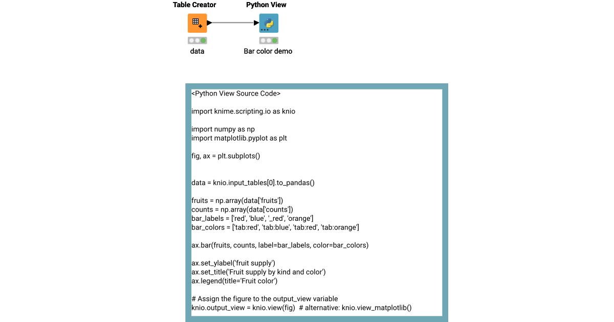 matplotlib_bar_color_demo – KNIME Community Hub