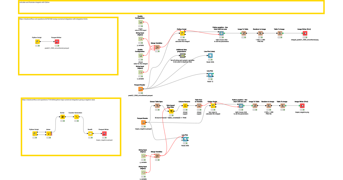 calculate and illustrate integrals with Python – KNIME Community Hub