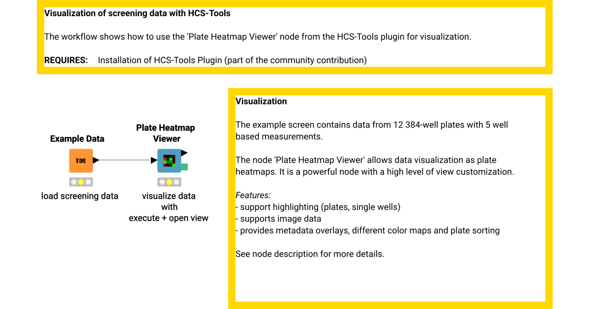 Visualization of screening data with HCS-Tools – KNIME Community Hub