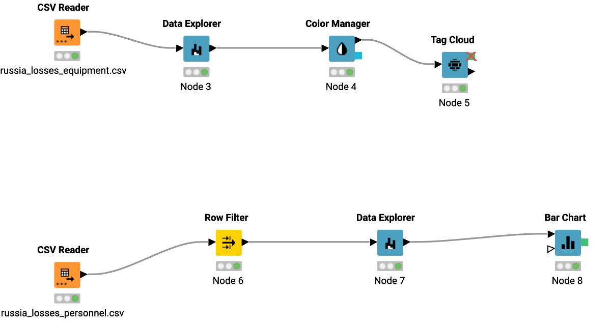 Data Visualization - 2 – KNIME Community Hub