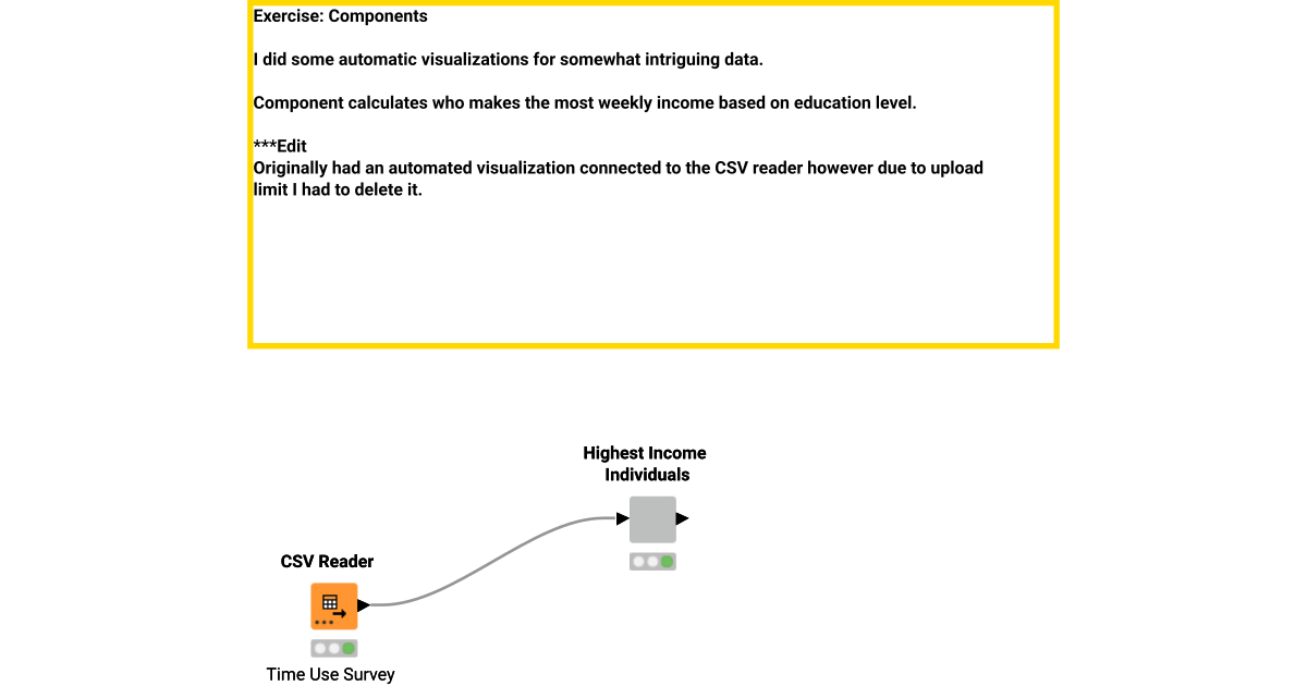 05 Components – KNIME Community Hub
