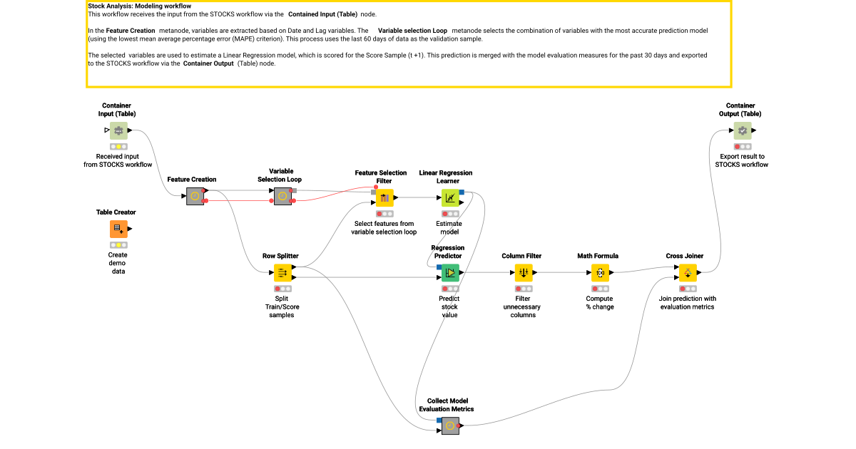 02_Stock_model – KNIME Community Hub