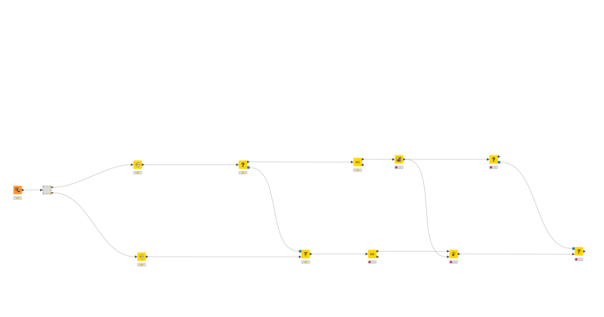 07.01 Missing Value Handling solution – KNIME Community Hub
