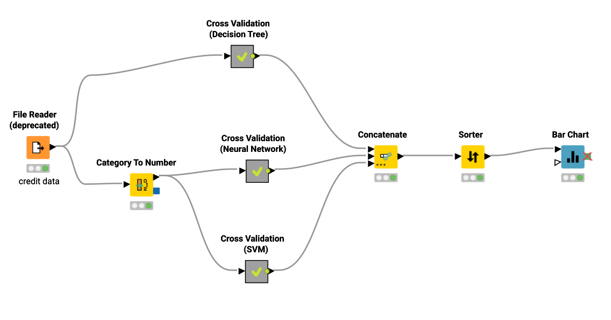 Credit Scoring – KNIME Community Hub