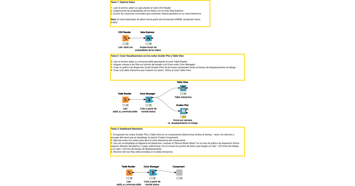 Visualization - Exercise (Solution) – KNIME Community Hub