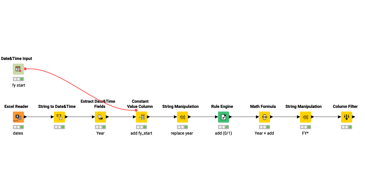 date-to-fiscal-year-knime-community-hub