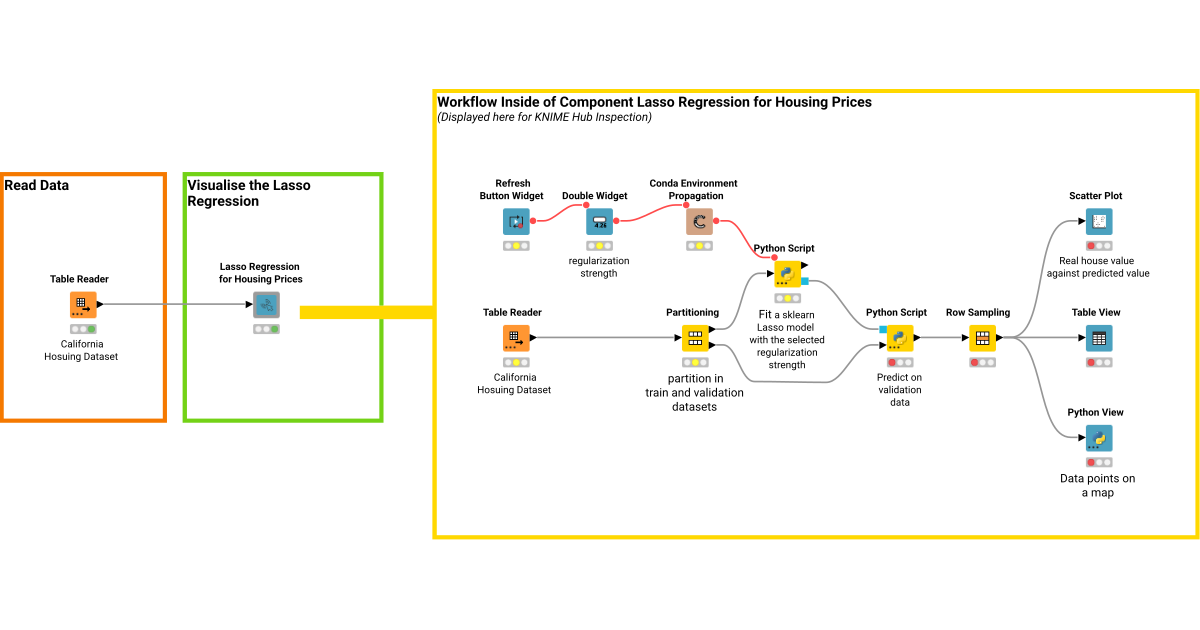 Sharing Component with Interactive Visualisation using Python view node ...