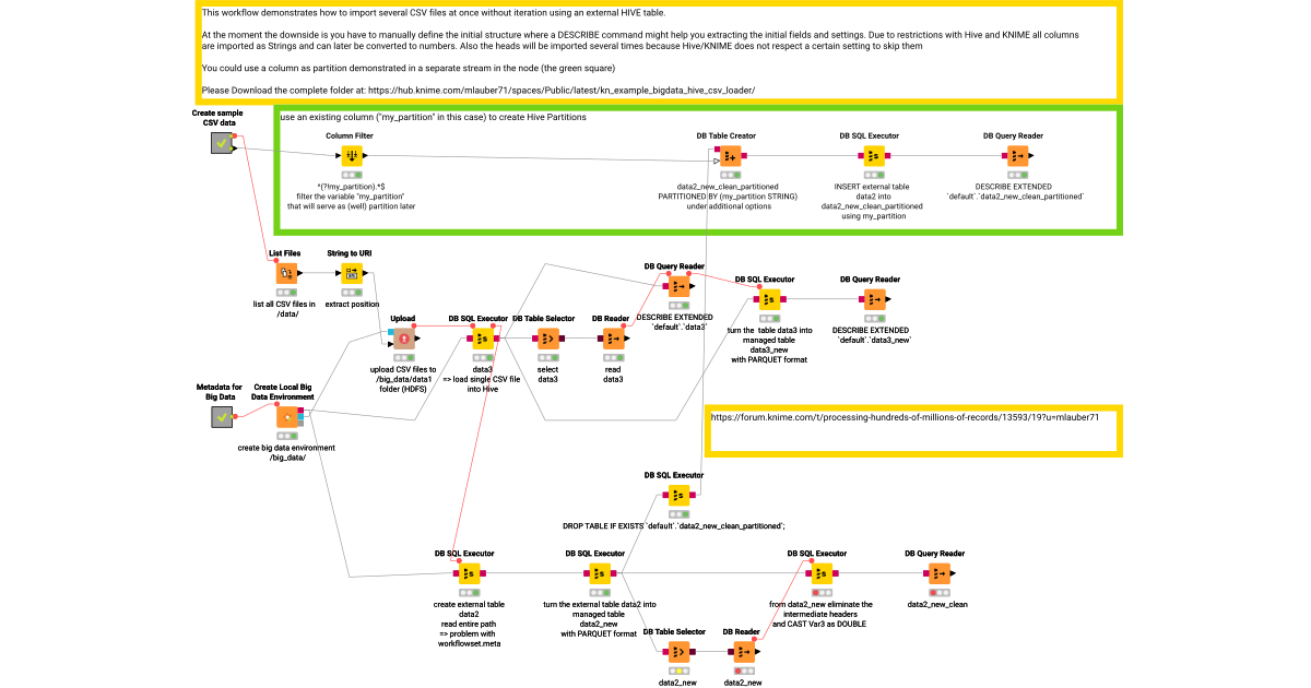 KNIME and Hive load multiple CSV files at once via external table