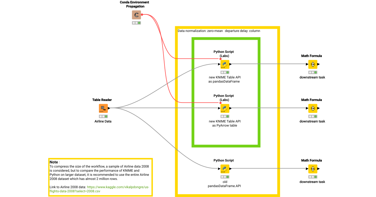 Python Performance – KNIME Community Hub