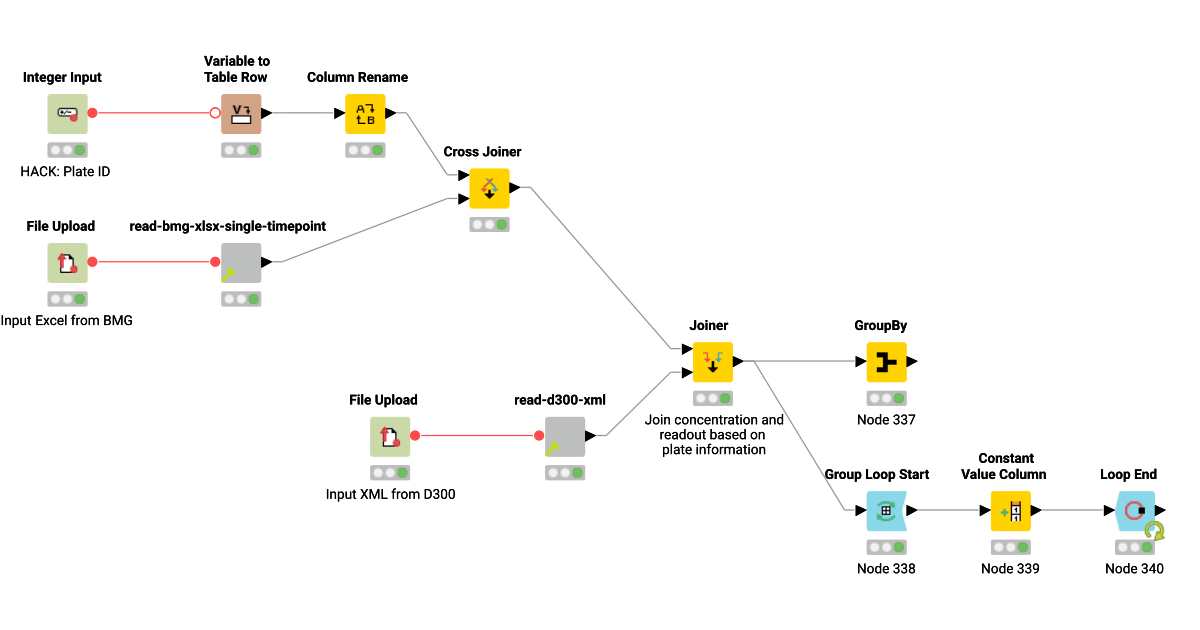 series-grouping – KNIME Community Hub