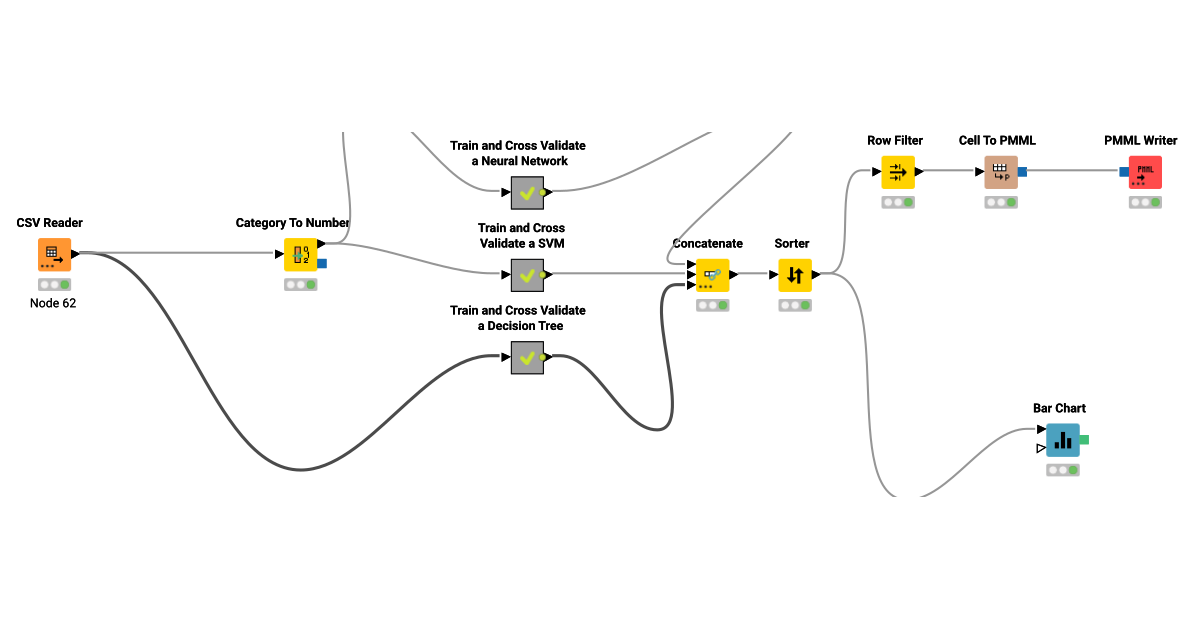 Credit Scoring – KNIME Community Hub