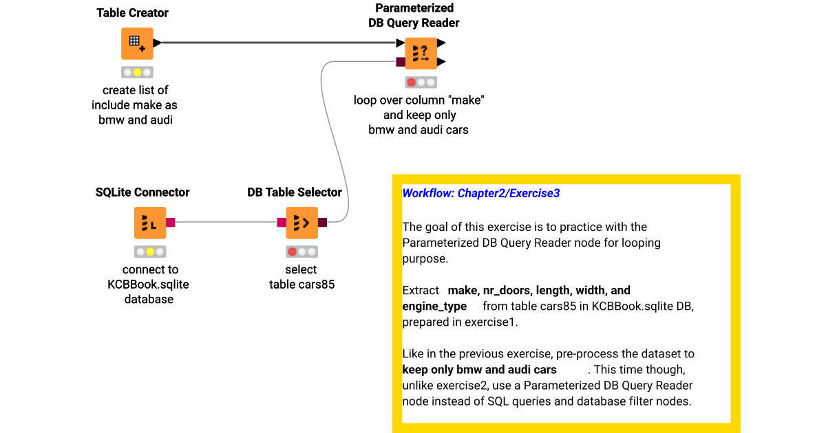 Chapter 2 / Exercise 3 – KNIME Community Hub