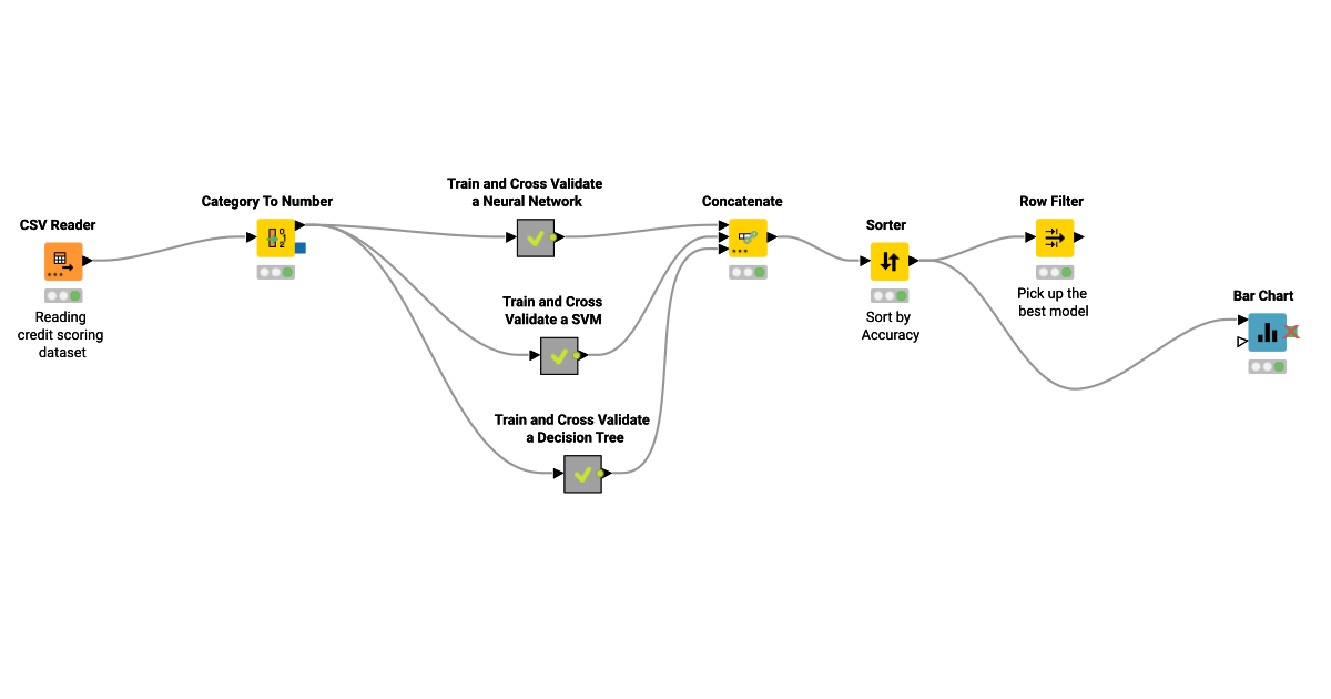 Credit Scoring – KNIME Community Hub