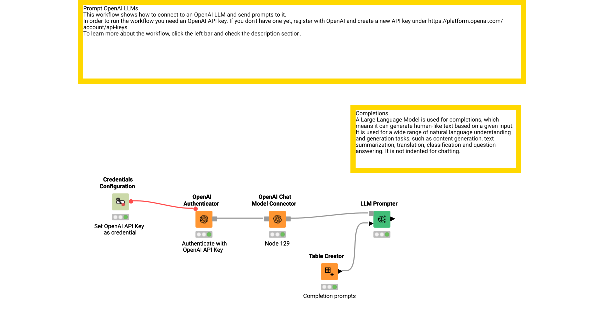 chat-gpt-knime-community-hub