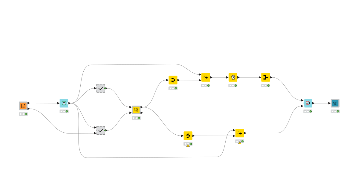 Truck Load Optimization – KNIME Community Hub