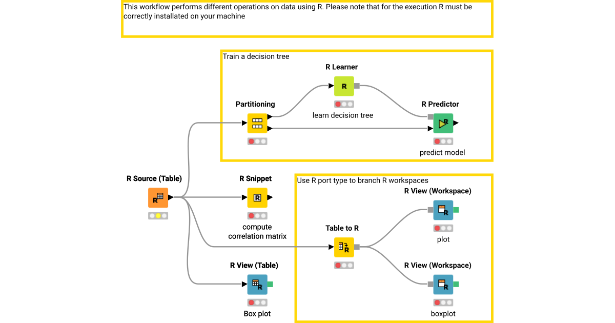 Basic R Usage – KNIME Community Hub