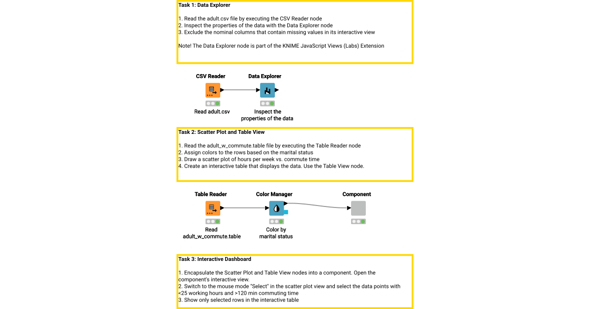 Visualization - Exercise – KNIME Community Hub