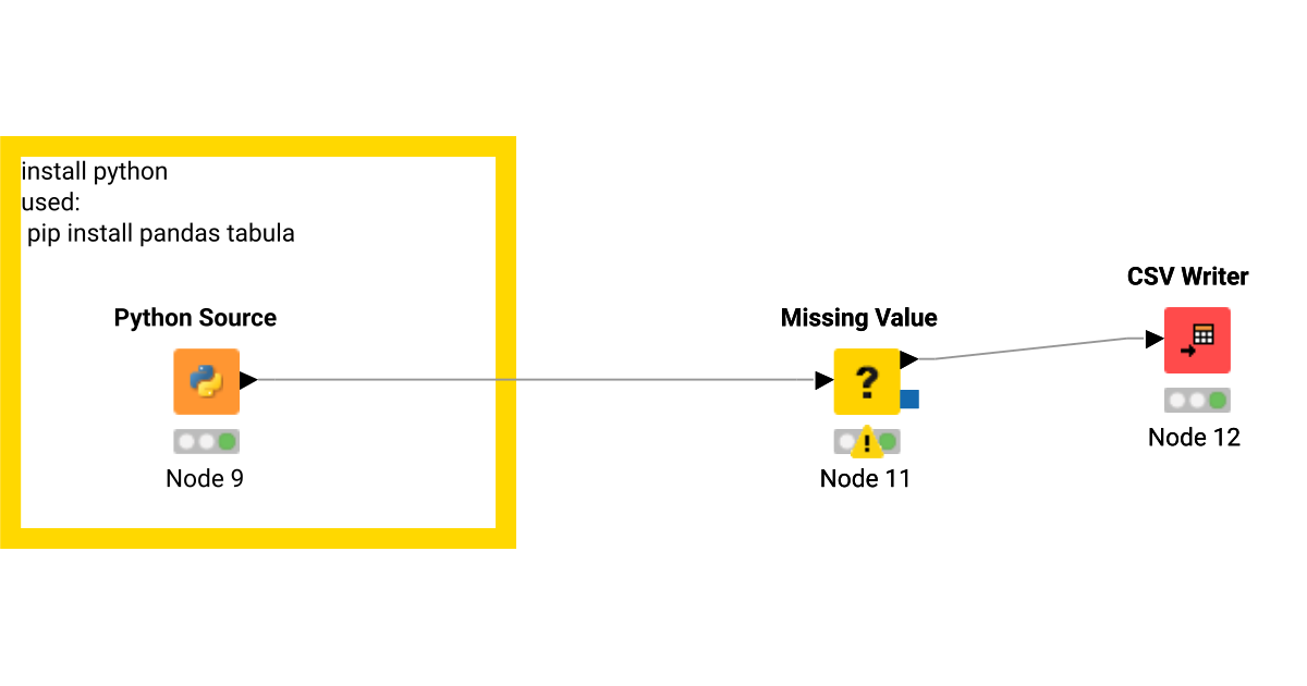 Read pdf python – KNIME Community Hub