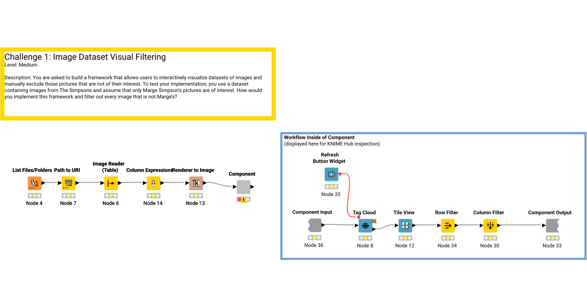 KNIME_challenge1_solution_MMU – KNIME Community Hub