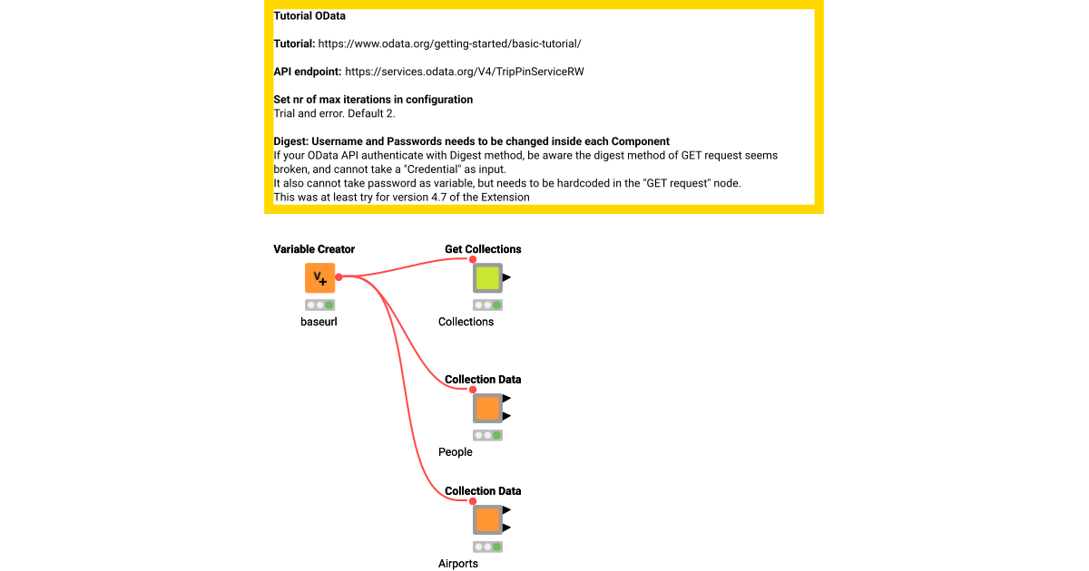 GET Request OData – KNIME Community Hub