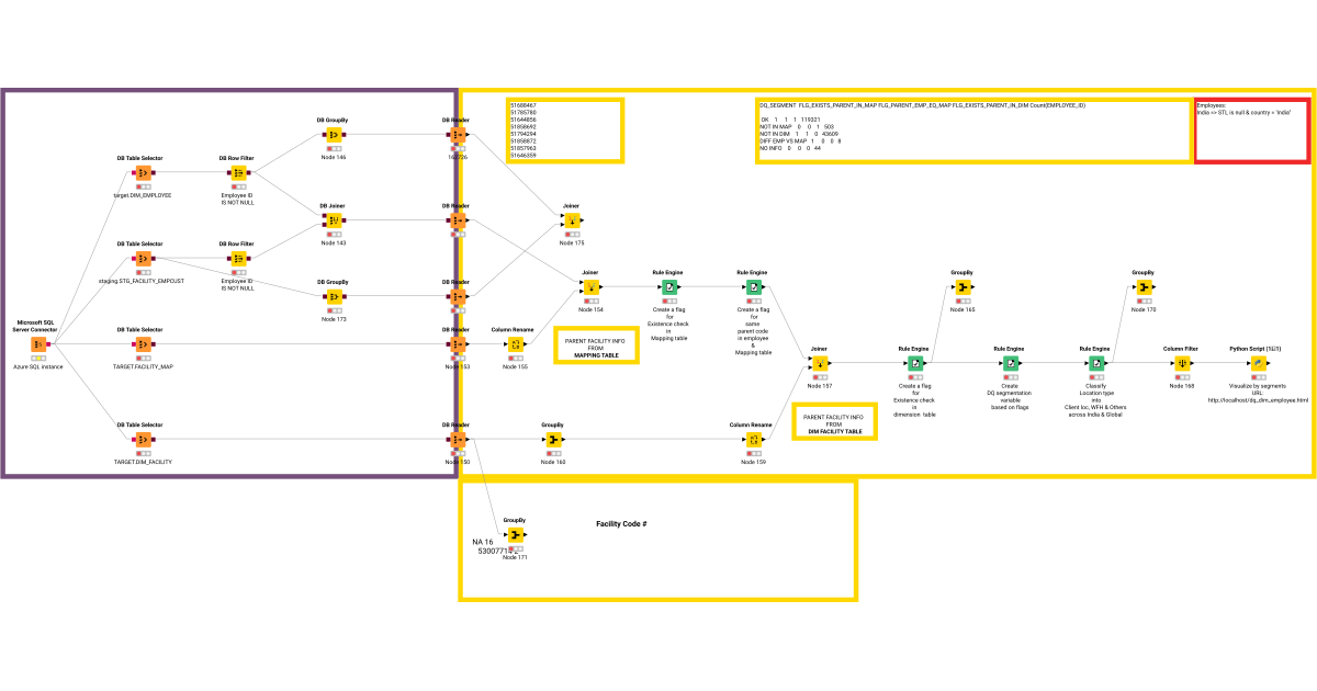 qa_employee_details – KNIME Community Hub